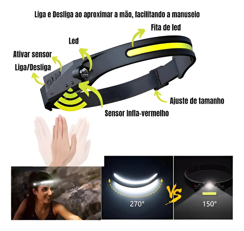 Kit 2 Lanternas de Cabeça LED – Super Potente e Versátil